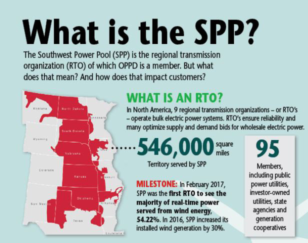 IND_SPP_SPP_Info snip